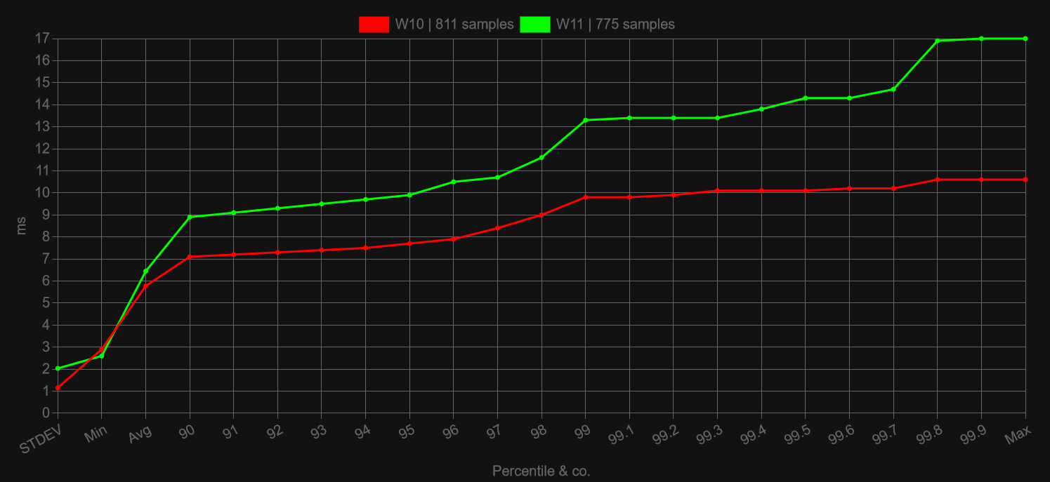 graphs